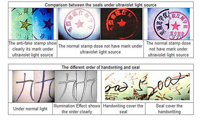 A18.1816 Questioned Document Examination System