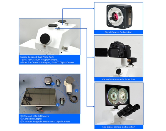 Digital comparison microscopes reduce eye strain and enhance versatile analysis