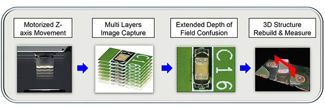 All-in-One Industry Microscope