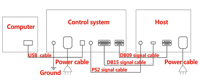 System Diaphragm