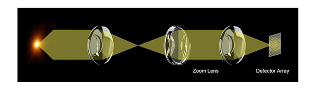 A64.1020 NIR Laser Confocal Microscope, Full Auto, APO, BF+PH+PL+FL+DIC+Hoffman