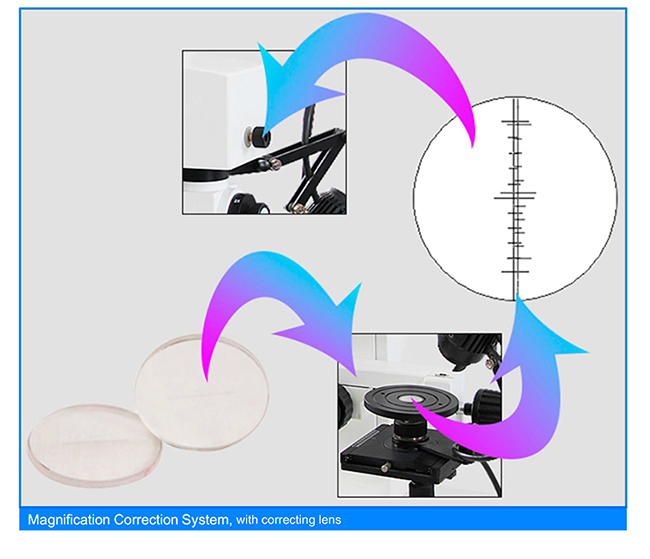 A18.1825-LCD LCD Comparison Microscope, Step Zoom, 3.2~230x